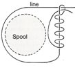 Knot securing line to reel Fishing Knot securing line to reel
